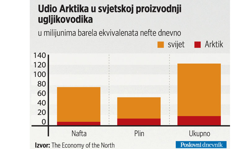 Graf 1