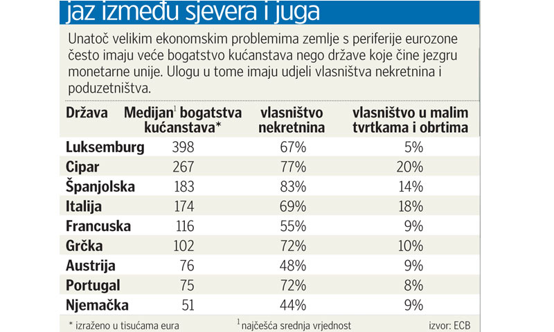 Jaz između sjevera i juga