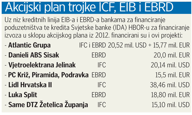 Akcijski plan trojke