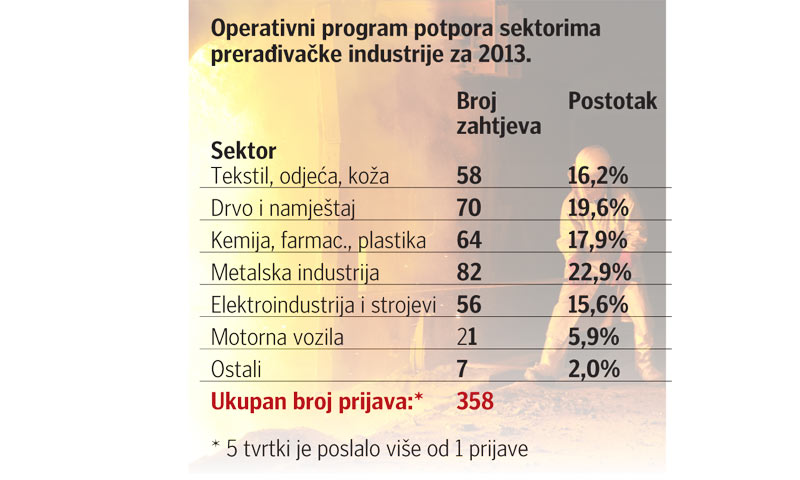 Operativni program potpora