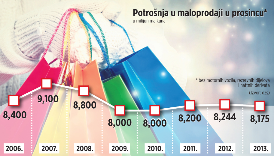 Infografika: Poslovni dnevnik