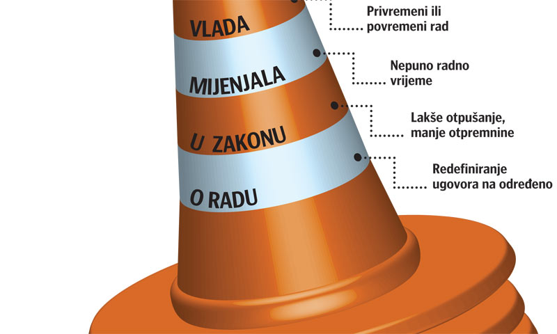 HUP bi da se lakše otpušta, ograniči visina otpremnina i zabrani otvaranje bolovanja za otkaznog rok