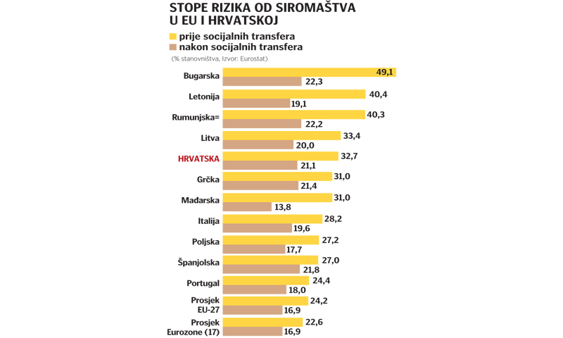 Stope u EU i Hrvatskoj