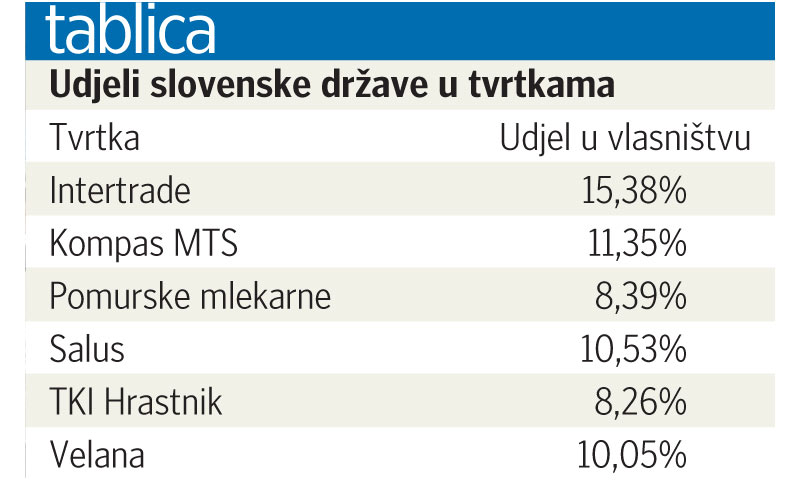 Udjeli u tvrtkama