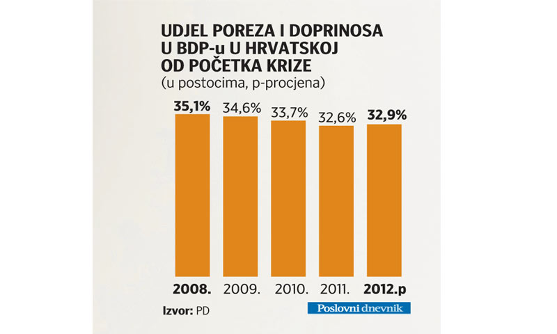 Infografika