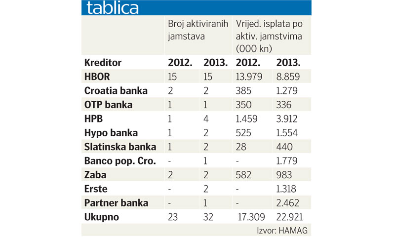 Tablica 2