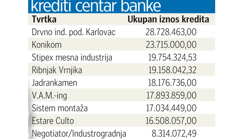 Krediti Cebe