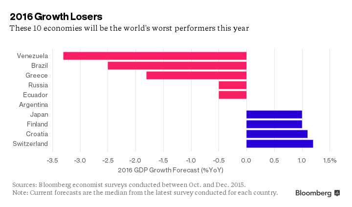 Foto: Bloomberg