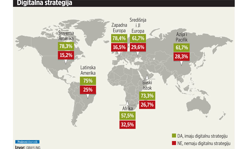 Digitalna strategija