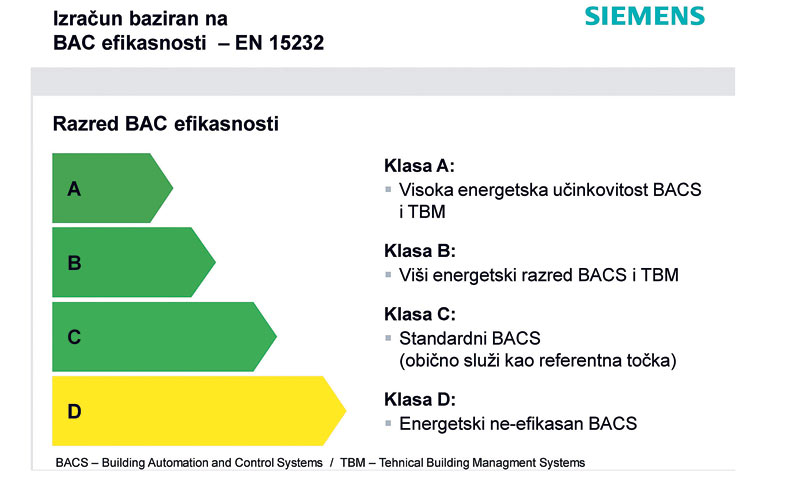 Izračun baziran na BAC efikasnosti