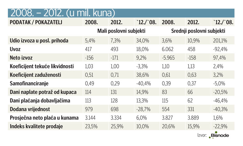 Poslovanje subjekata