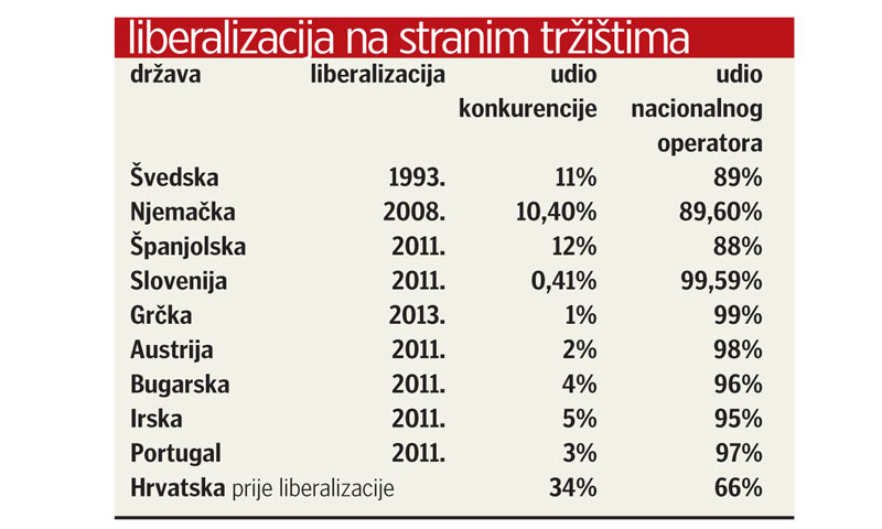 Izvor: hp