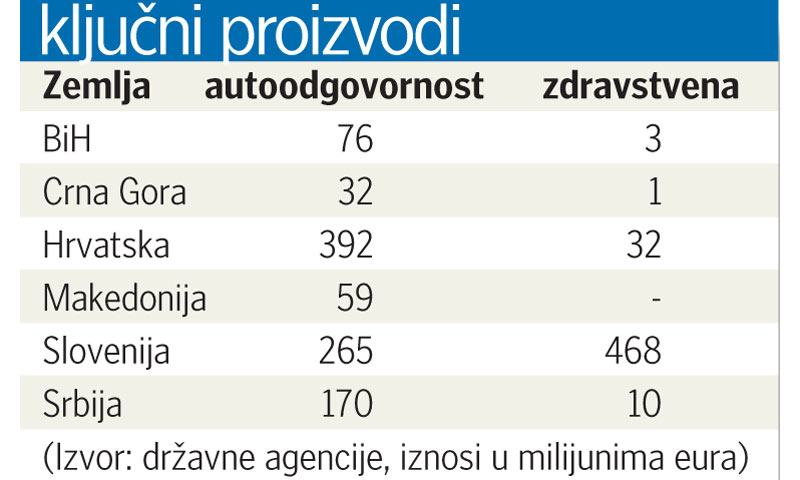 Ključni proizvodi