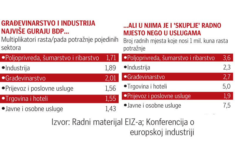 Struktura BDP-a