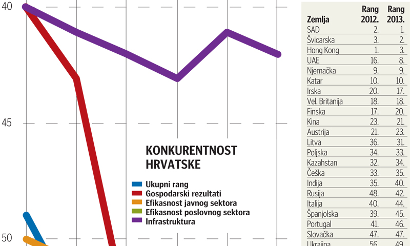 Sama po sebi ekonomska kriza nije ključna, koliko njezine duboke socio-ekonomske posljedice