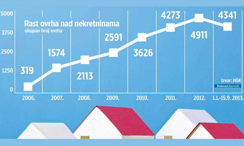 Ova godina bit će rekordna po broju ovršenih hotela – do kraja rujna oduzeto ih je čak deset