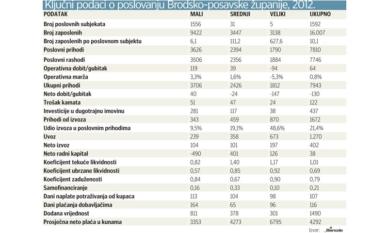 Ključni podaci