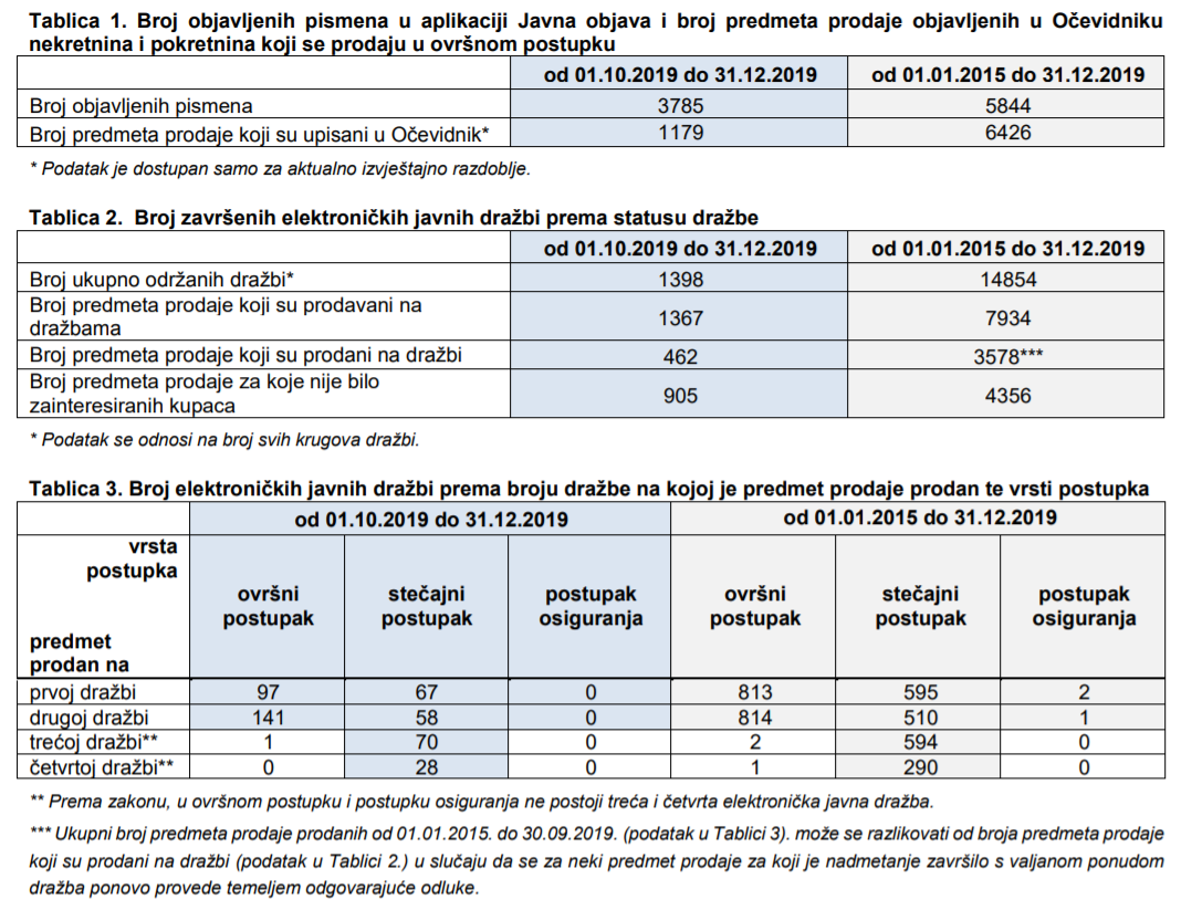 Izvor: FINA