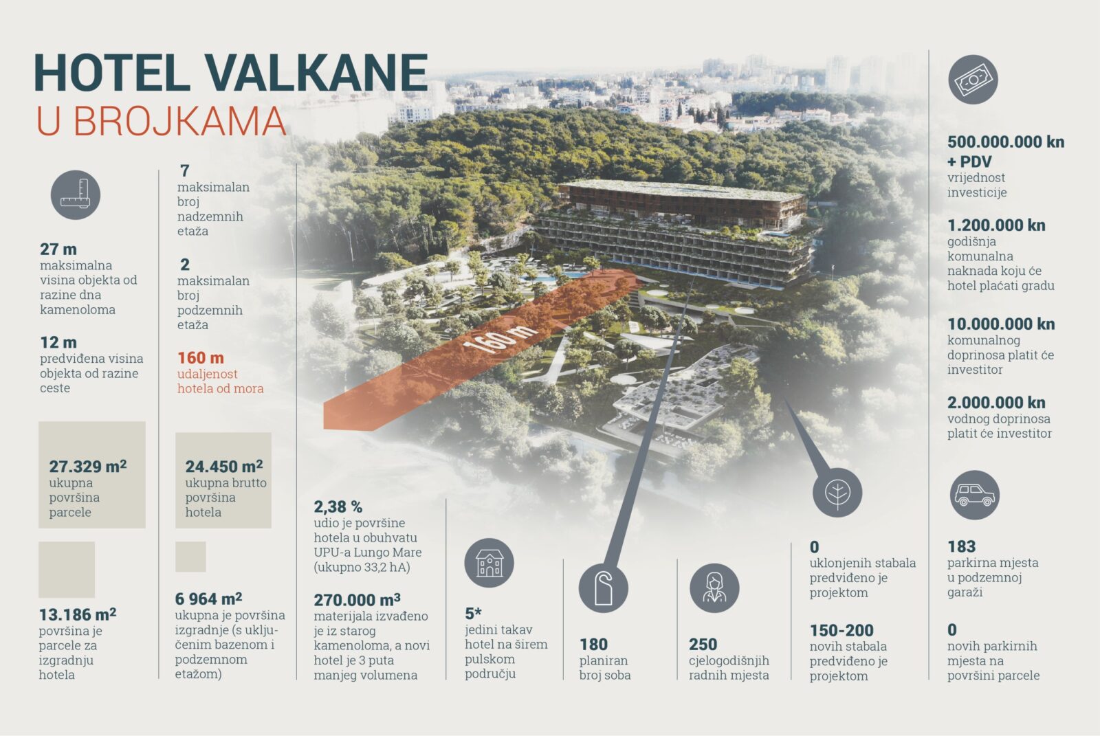 Hotel Valkane_infografika