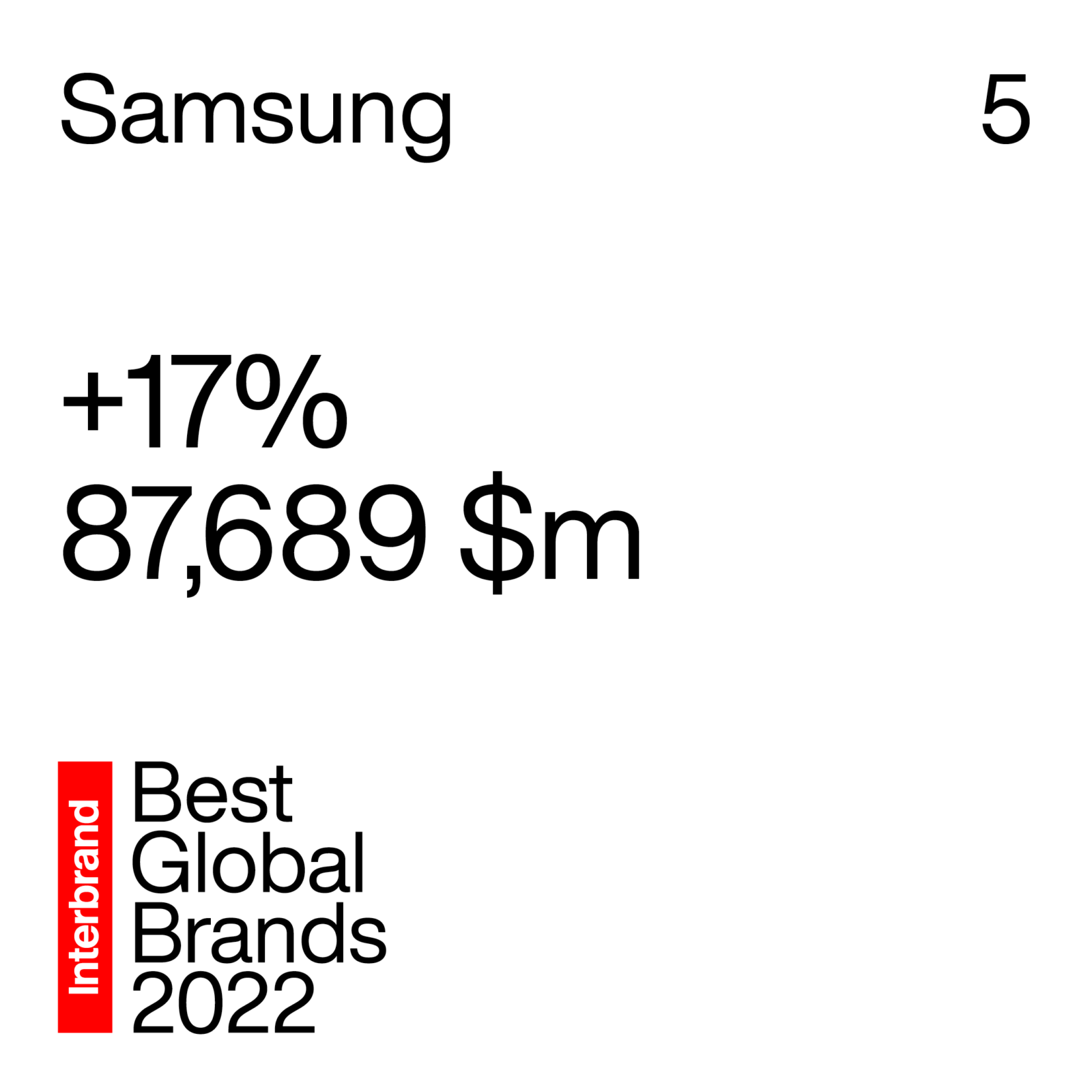 Interbrand 2022_Samsung (4)