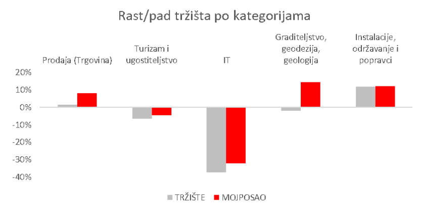 MojPosao analiza